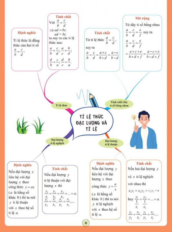 Nội dung sách Làm chủ kiến thức Toán bằng sơ đồ tư duy – Lớp 7 tập 2