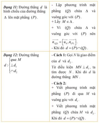 Các dạng toán viết phương trình đường thẳng (4)