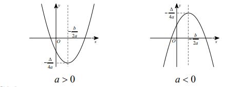 Đồ thị của hàm số bậc 2 là một parabol