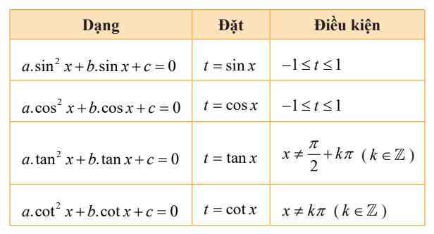 Phương trình bậc hai đối với một hàm số lượng giác