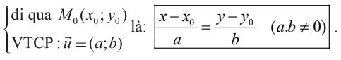 Phương trình chính tắc của đường thẳng Δ