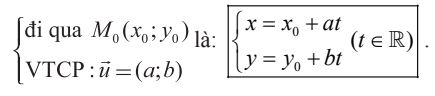 Phương trình tham số của đường thẳng Δ