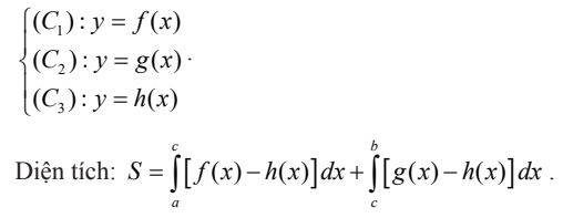 Ứng dụng tích phân để tính diện tích hình phẳng (dạng 4)