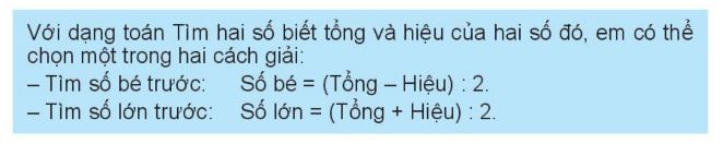 Cách tìm hai số khi biết tổng và hiệu của hai số đó