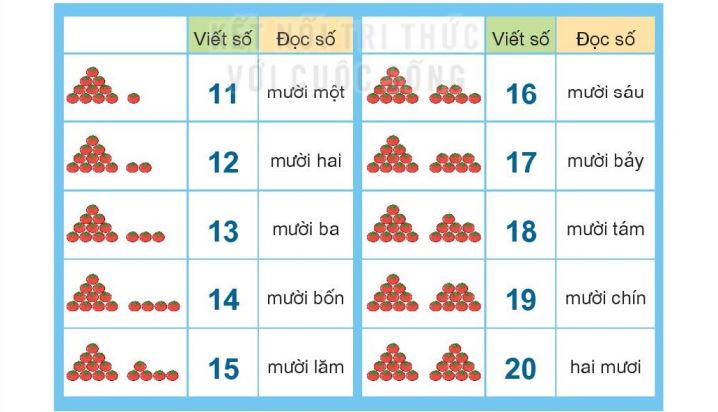 Bài tập Toán trong phạm vi 20 lớp 1 kèm file PDF tải về miễn phí