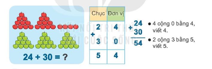 Minh họa cách hướng dẫn trẻ lớp 1 làm bài tập cộng số có hai chữ số với số có hai chữ số