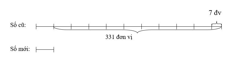 Sơ đồ về dạng toán nâng cao lớp 3 Tìm số