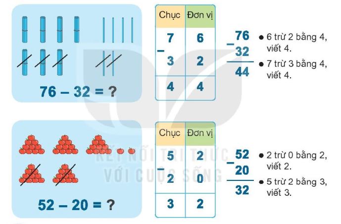 Ví dụ minh họa cách làm phép trừ số có 2 chữ số cho số có 2 chữ số