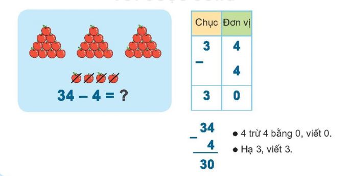 Minh họa cho phép trừ số có hai chữ số cho số có một chữ số lớp 1