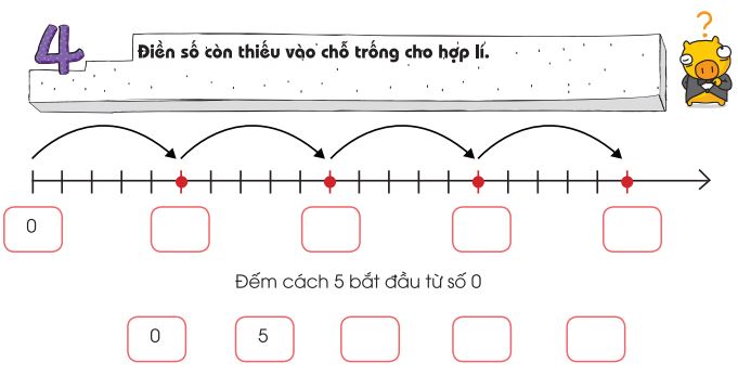 Bài toán về các số 5, 10, 15, 20