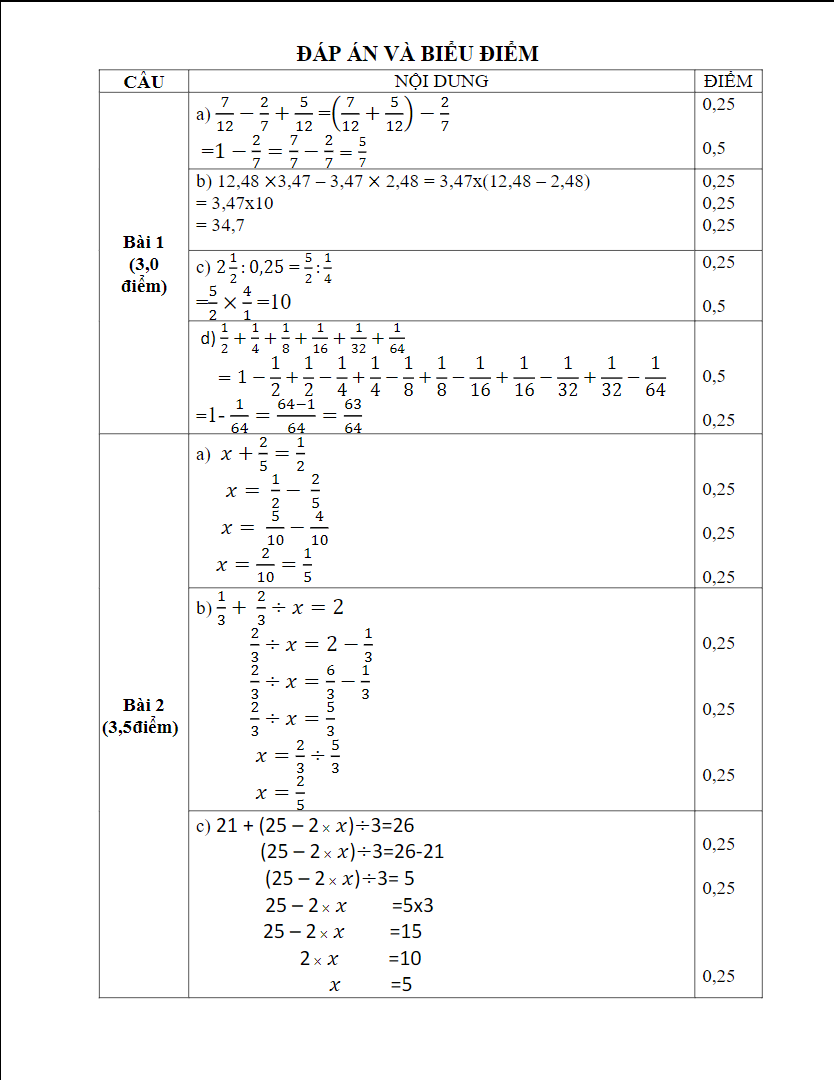 Đáp án (File 1)