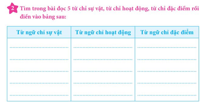 Các dạng bài tập Tiếng Việt lớp 2 kì 2 thường gặp nhất trong đề thi học kì