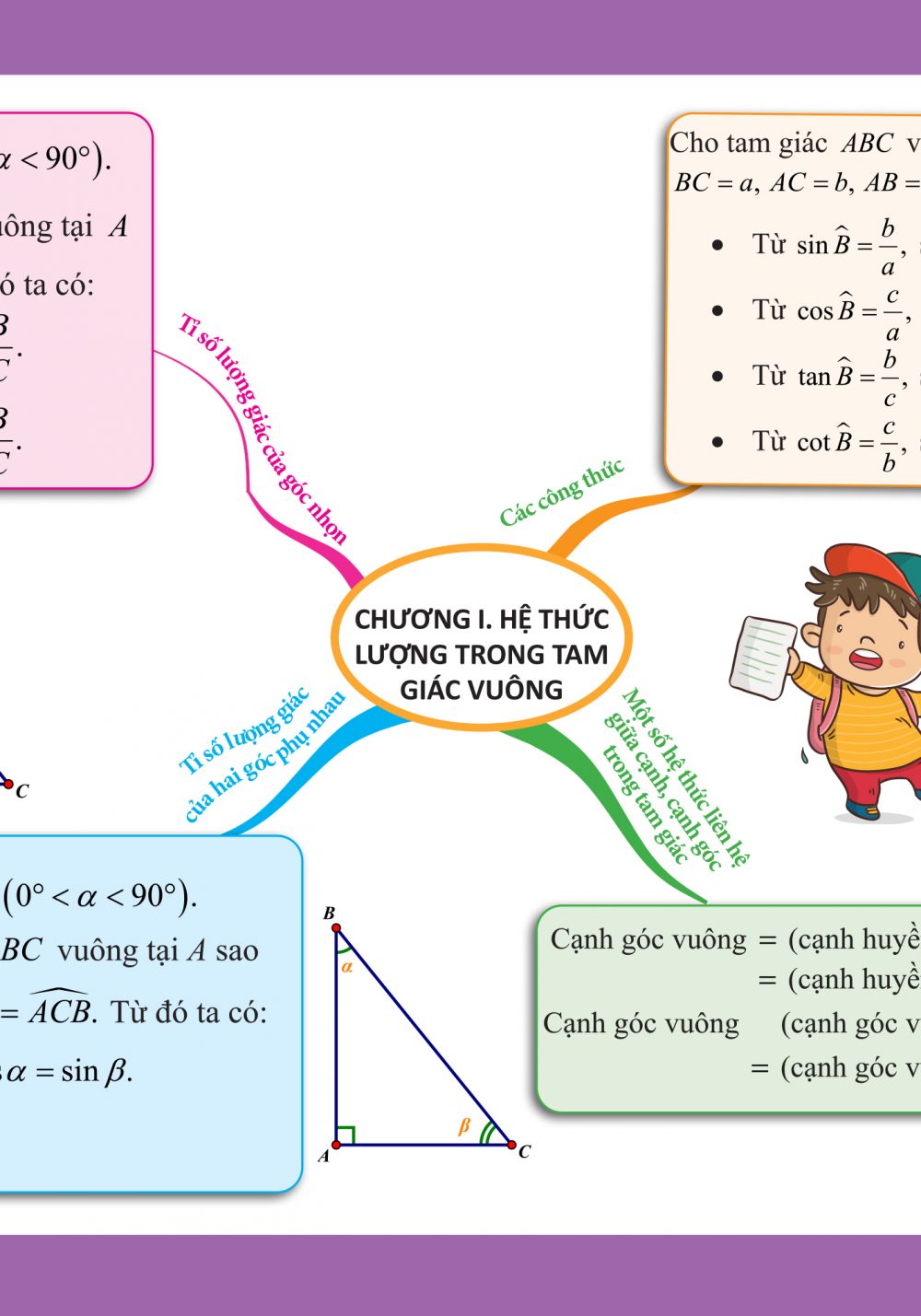 Ảnh nội dung 2 -Làm chủ kiến thức Toán bằng sơ đồ tư duy lớp 9 - Phần Hình học và xác suất