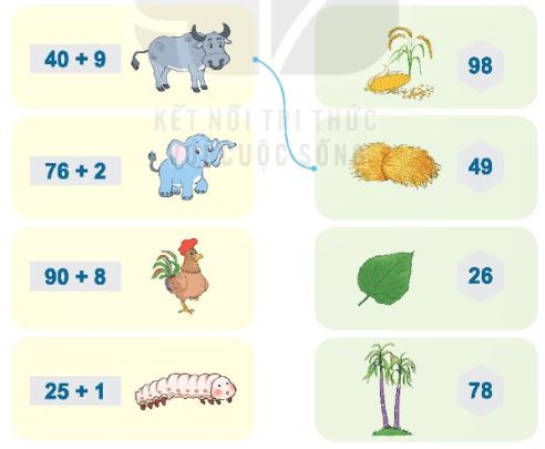 Bài 9 - Bài tập tự luận phần phép cộng số có hai chữ số với số có một chữ số