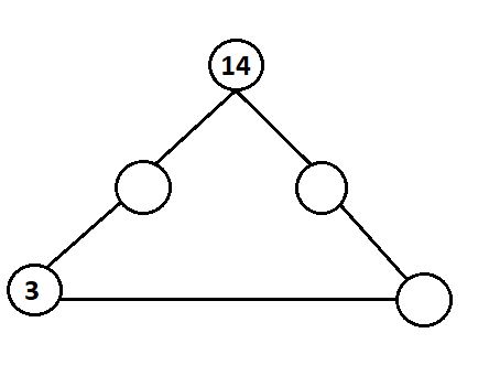 Bài 7 -Phần tự luận