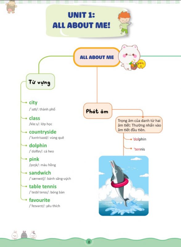 Từ vựng tiếng Anh lớp 5 Unit 1: All about me