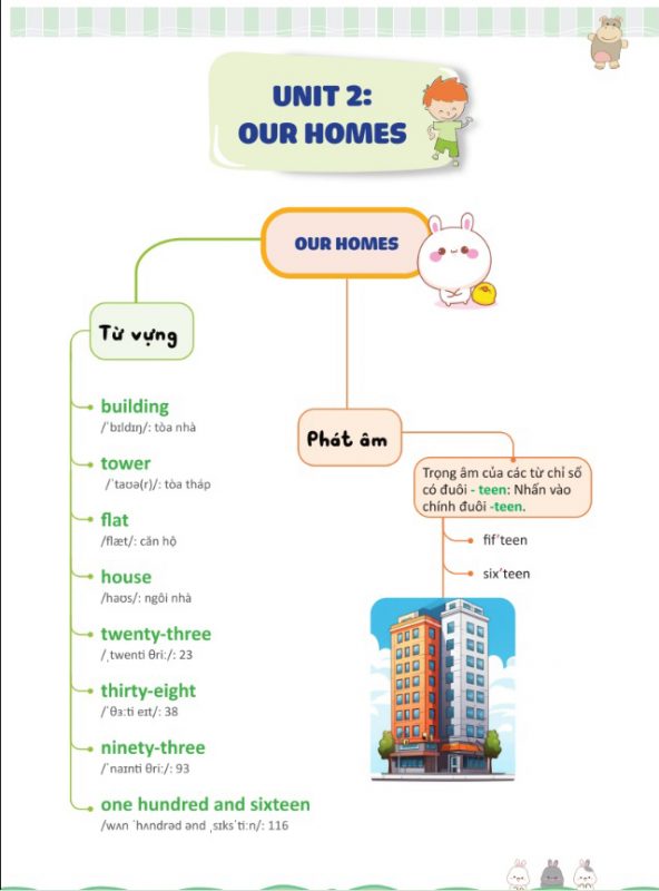 Từ vựng tiếng Anh lớp 5 Unit 2: Our homes
