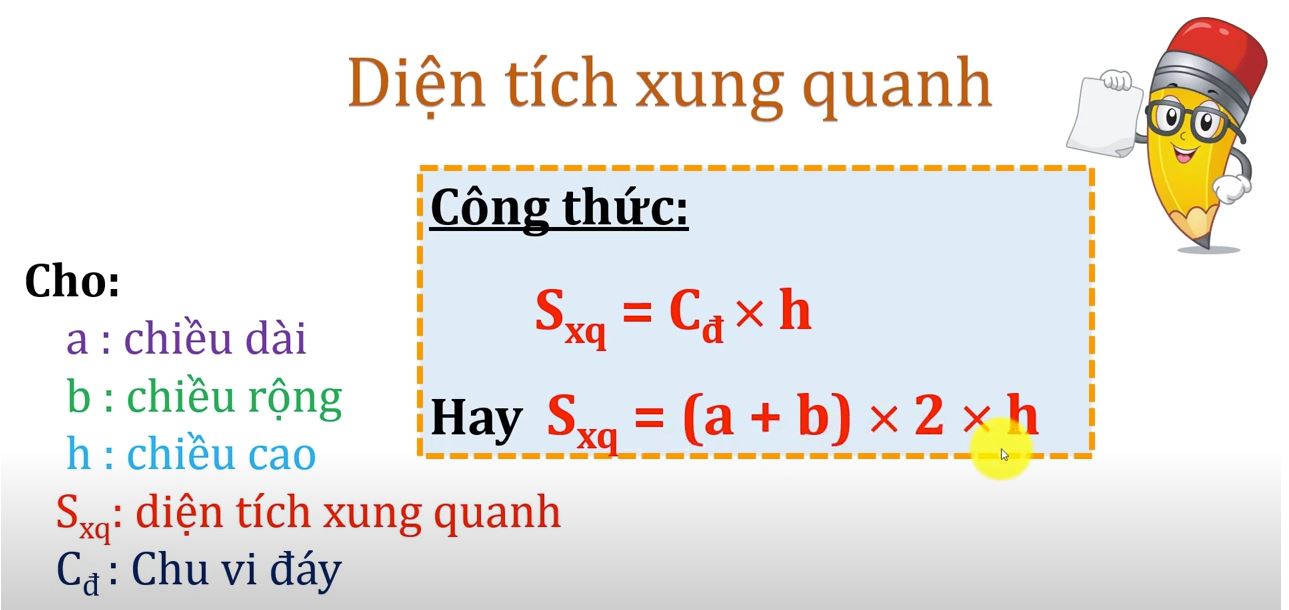 Diện tích xung quanh và diện tích toàn phần của hình hộp chữ nhật