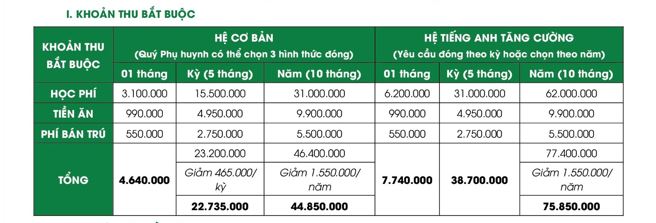 Top 10 trường THPT dân lập có học phí rẻ tại Hà Nội