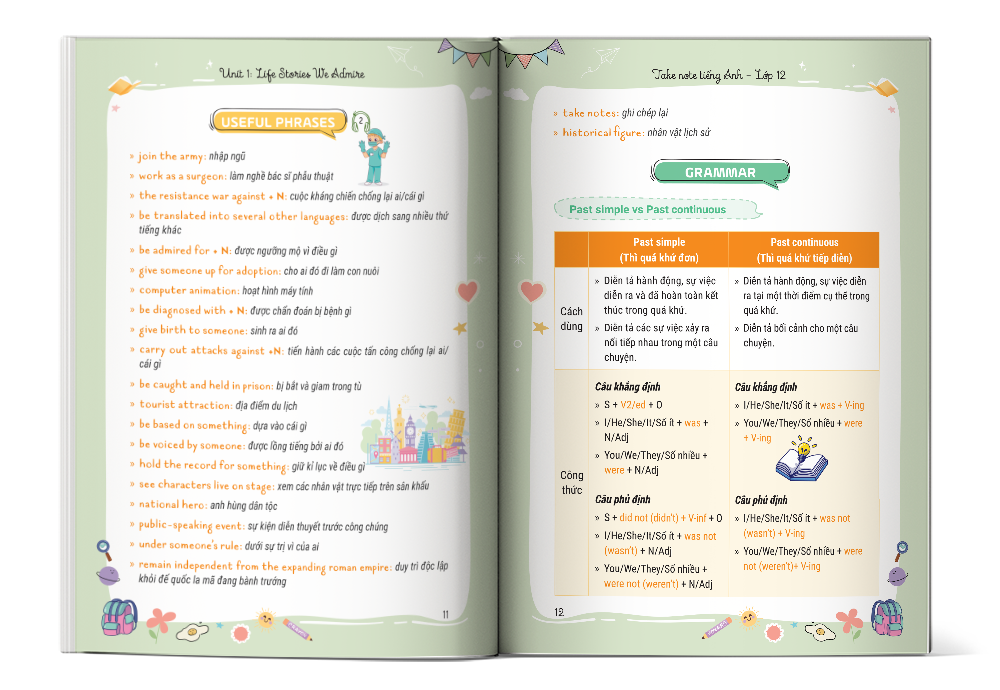 Nội dung cuốn Take note Tiếng Anh Lớp 12
