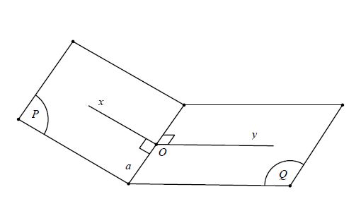 Mặt phẳng chứa góc phẳng nhị diện xOy của [P, a, Q] vuông góc với cạnh a