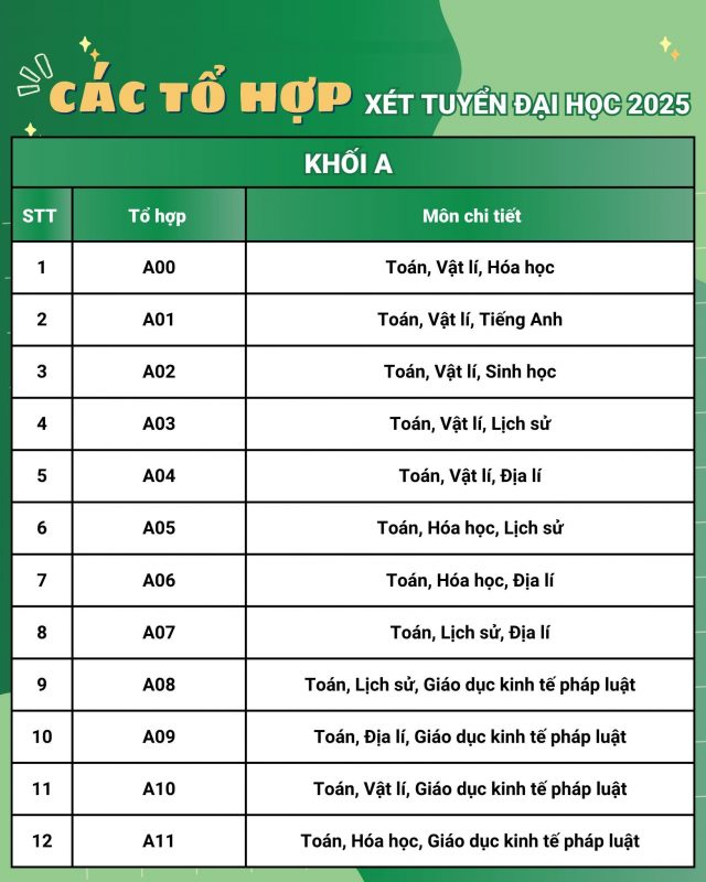 Các môn thi tốt nghiệp khối A