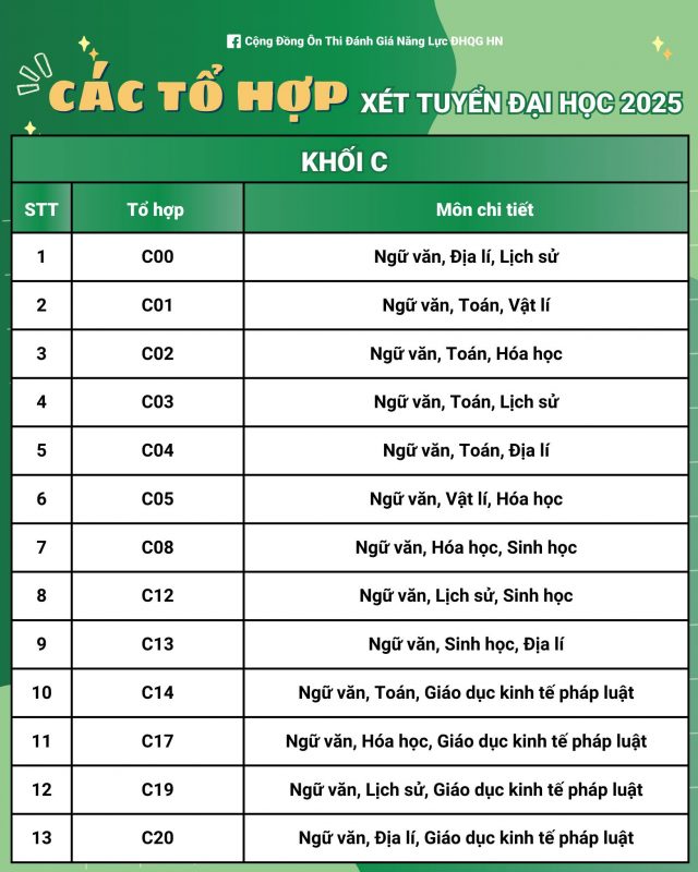 Các tổ hợp thi khối C năm 2025