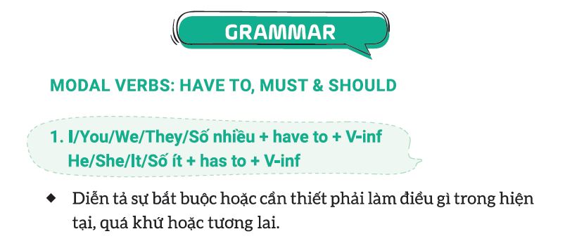 Ngữ pháp Unit 2 lớp 11 Global Success - The Generation Gap PDF