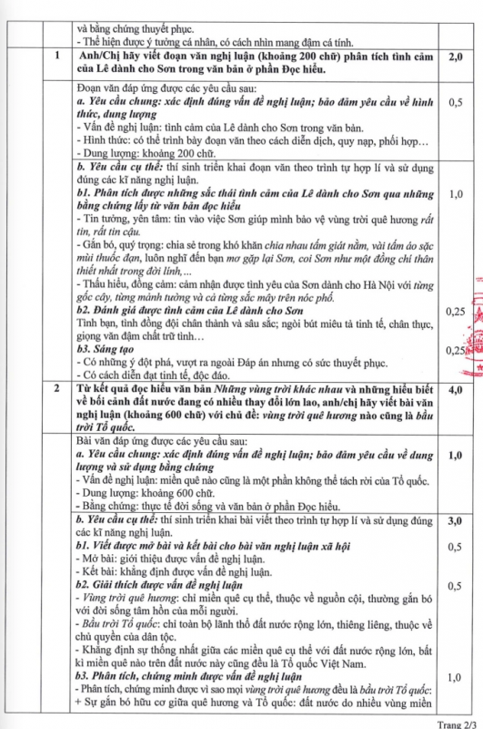 Đáp án - Phần 2