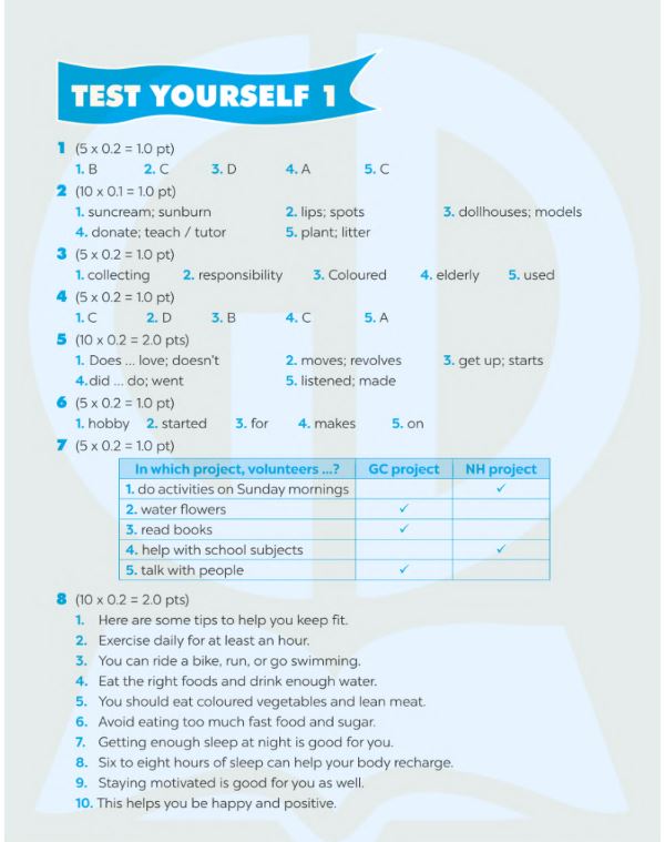 Đáp án Test Your Self 1 sách bài tập tiếng Anh 7 Global Success