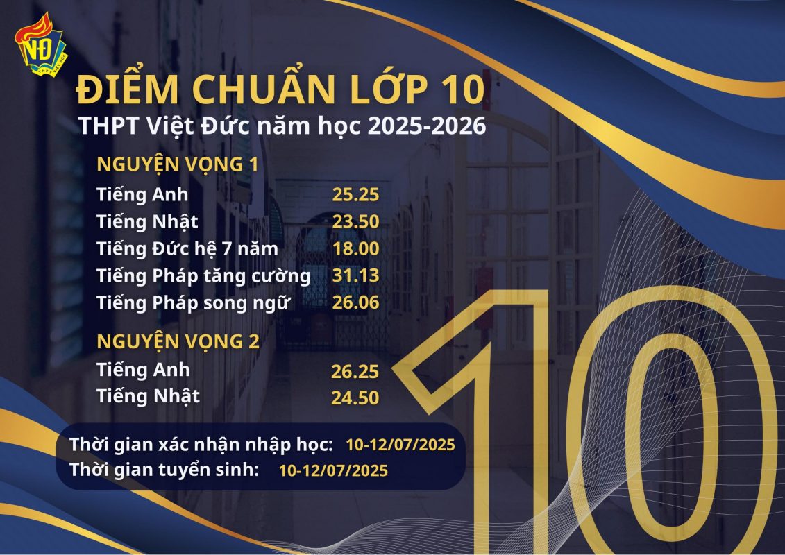 Điểm chuẩn vào 10 trường THPT Việt Đức - Hoàn Kiếm - Hà Nội