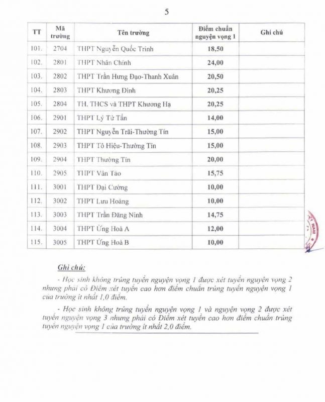 Điểm chuẩn Hà Nội - File 3