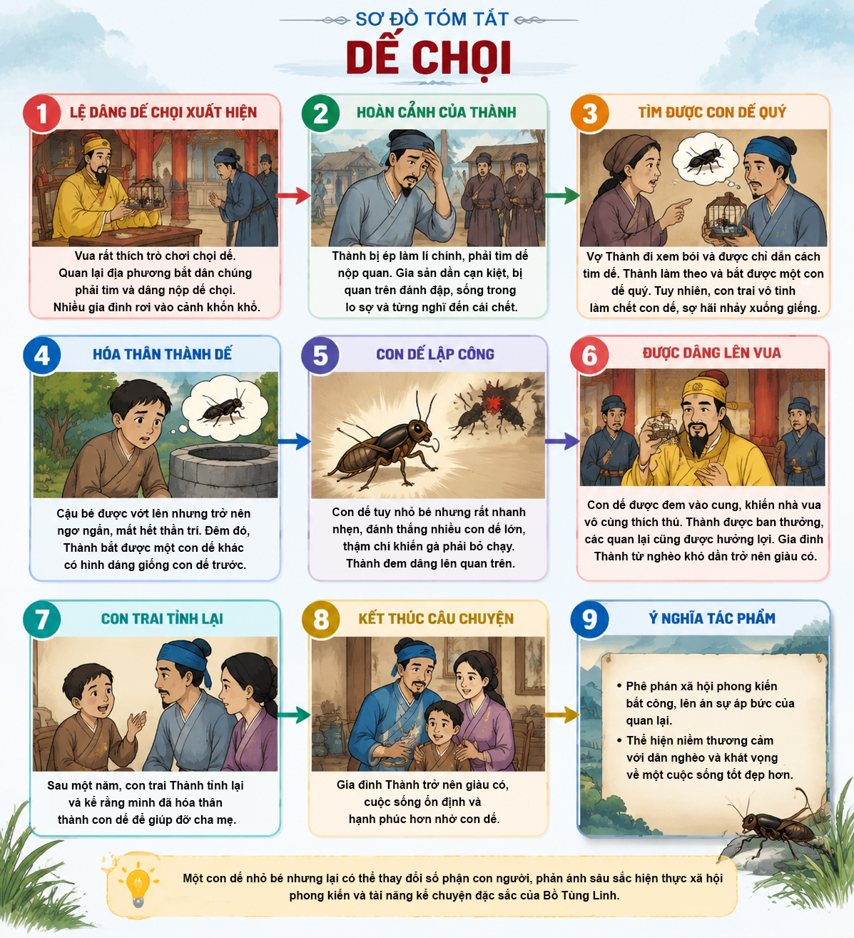 Tóm tắt văn bản Dế Chọi bằng sơ đồ