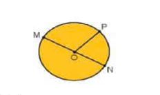 Ảnh minh họa bài 6 - Phần I - Đề thi số 3