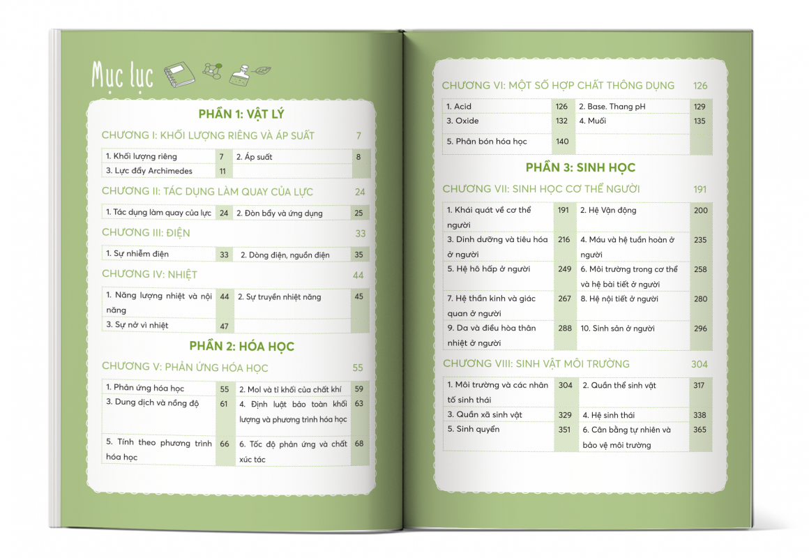 Mục lục Sổ tay kiến thức khoa học tự nhiên Lý - Hóa - Sinh lớp 8