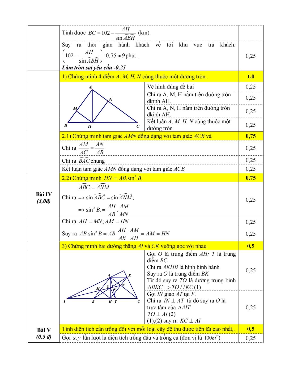 Đáp án đề thi số 2 (trang 2)