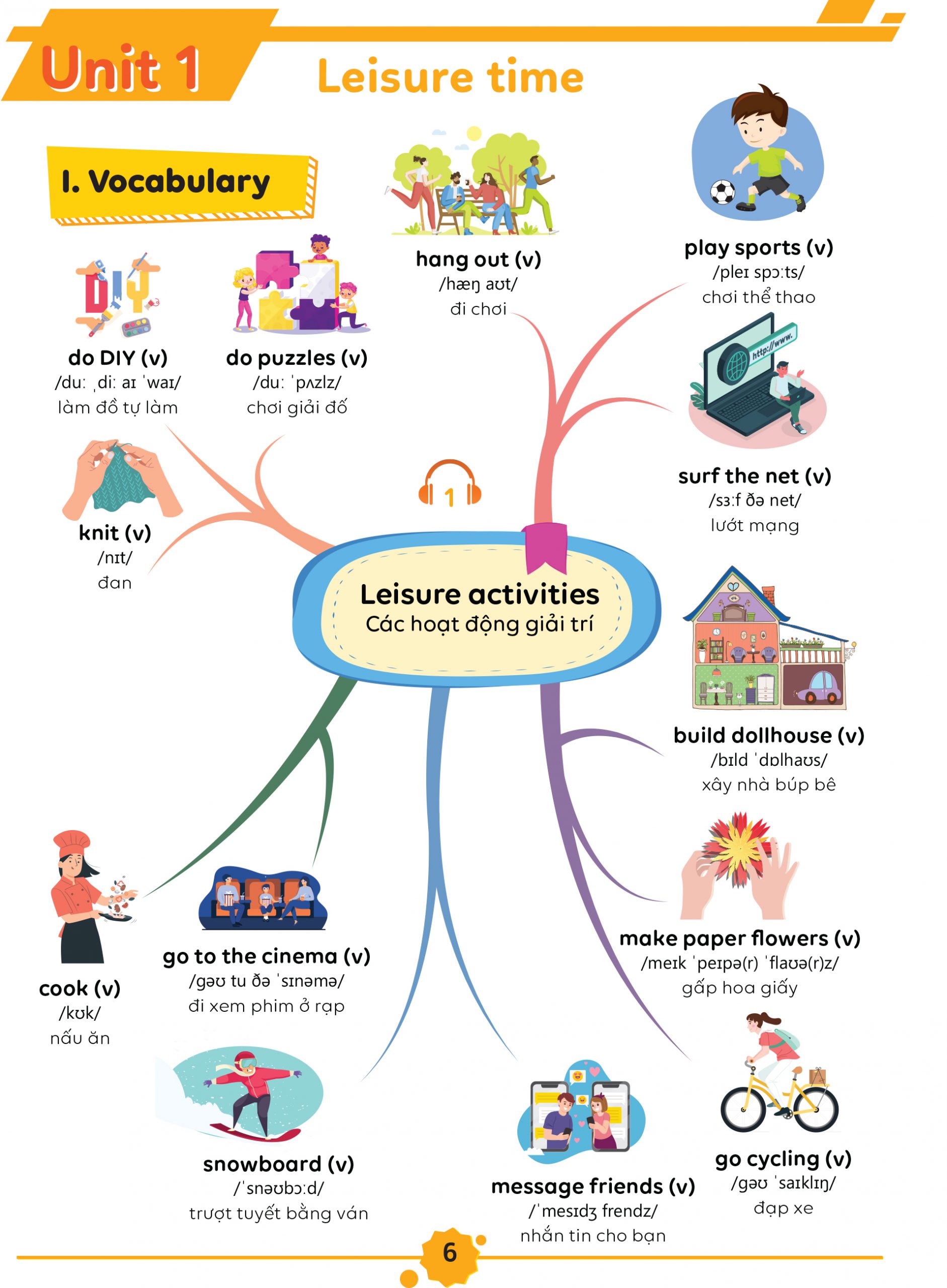 Từ vựng tiếng Anh lớp 8 Unit 1 trình bày dưới dạng sơ đồ tư duy