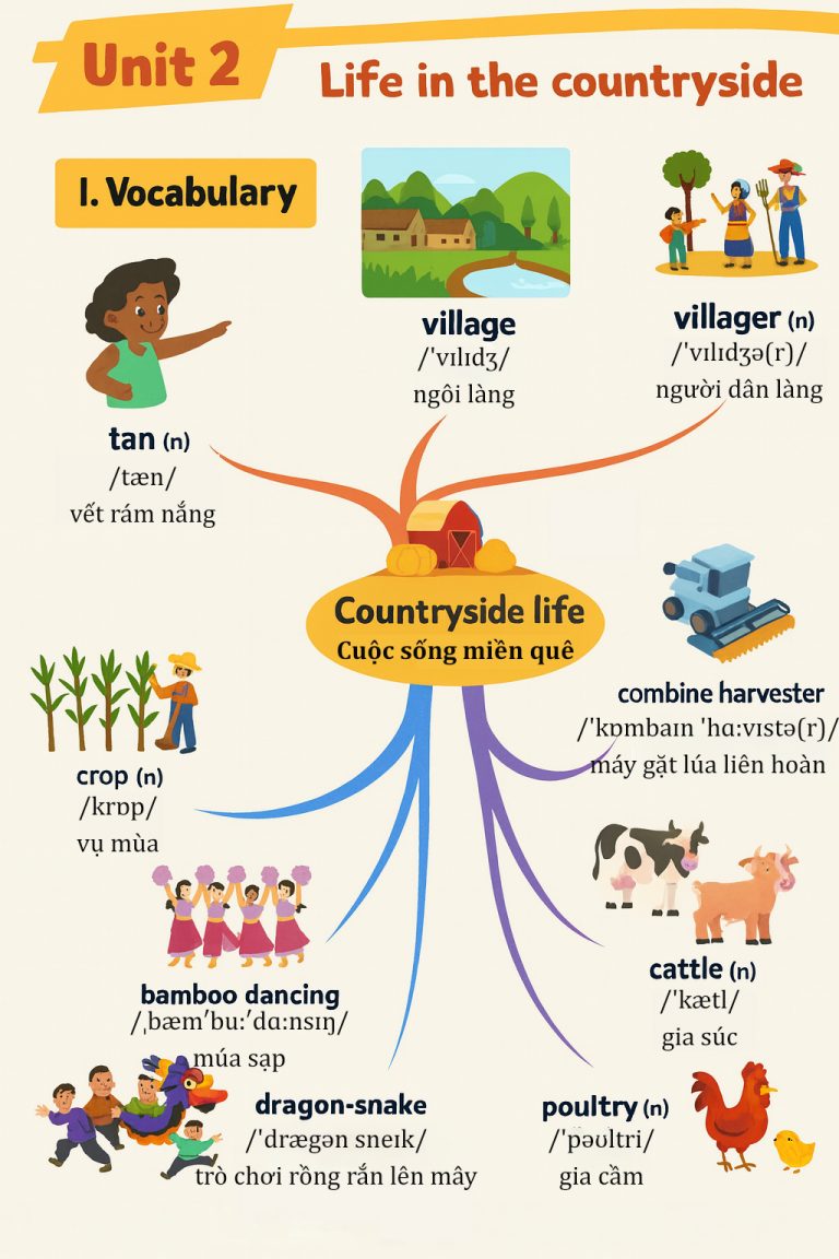 Từ vựng tiếng Anh lớp 8 Unit 2 – Life in the countryside PDF
