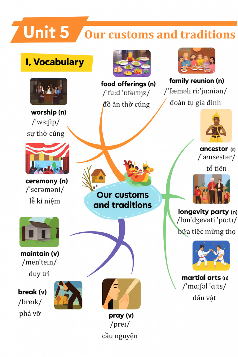 Từ vựng tiếng Anh lớp 8 Unit 5 – Our customs and traditions PDF