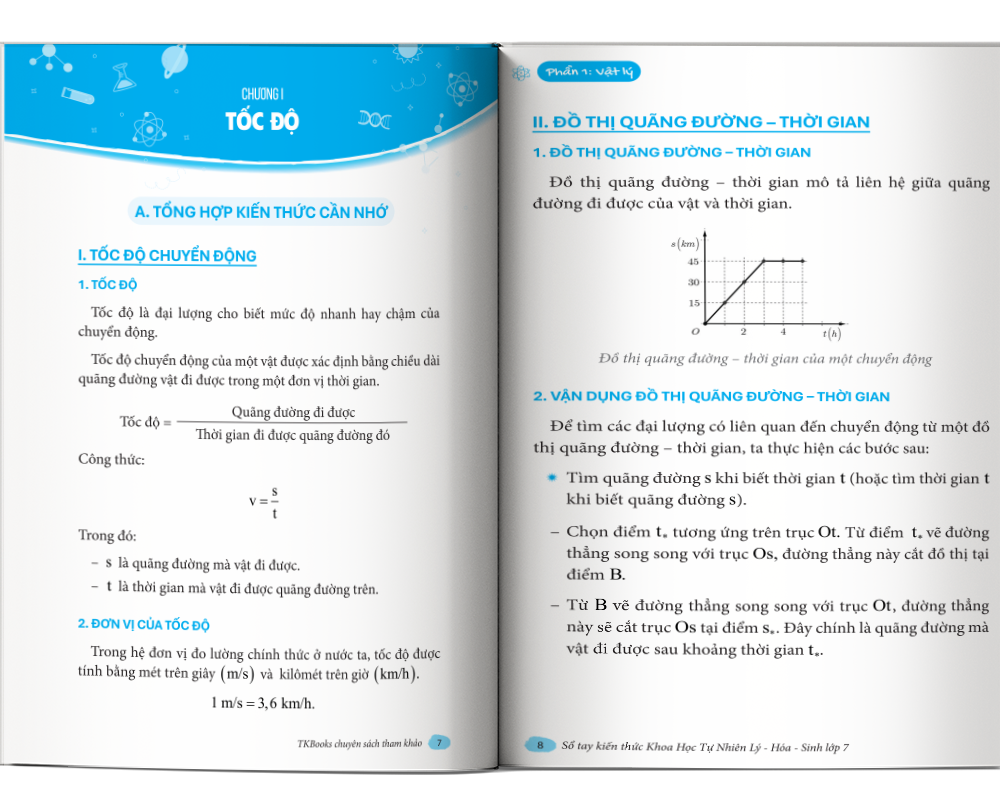 Nội dung Sổ tay kiến thức khoa học tự nhiên Lý - Hóa - Sinh lớp 7