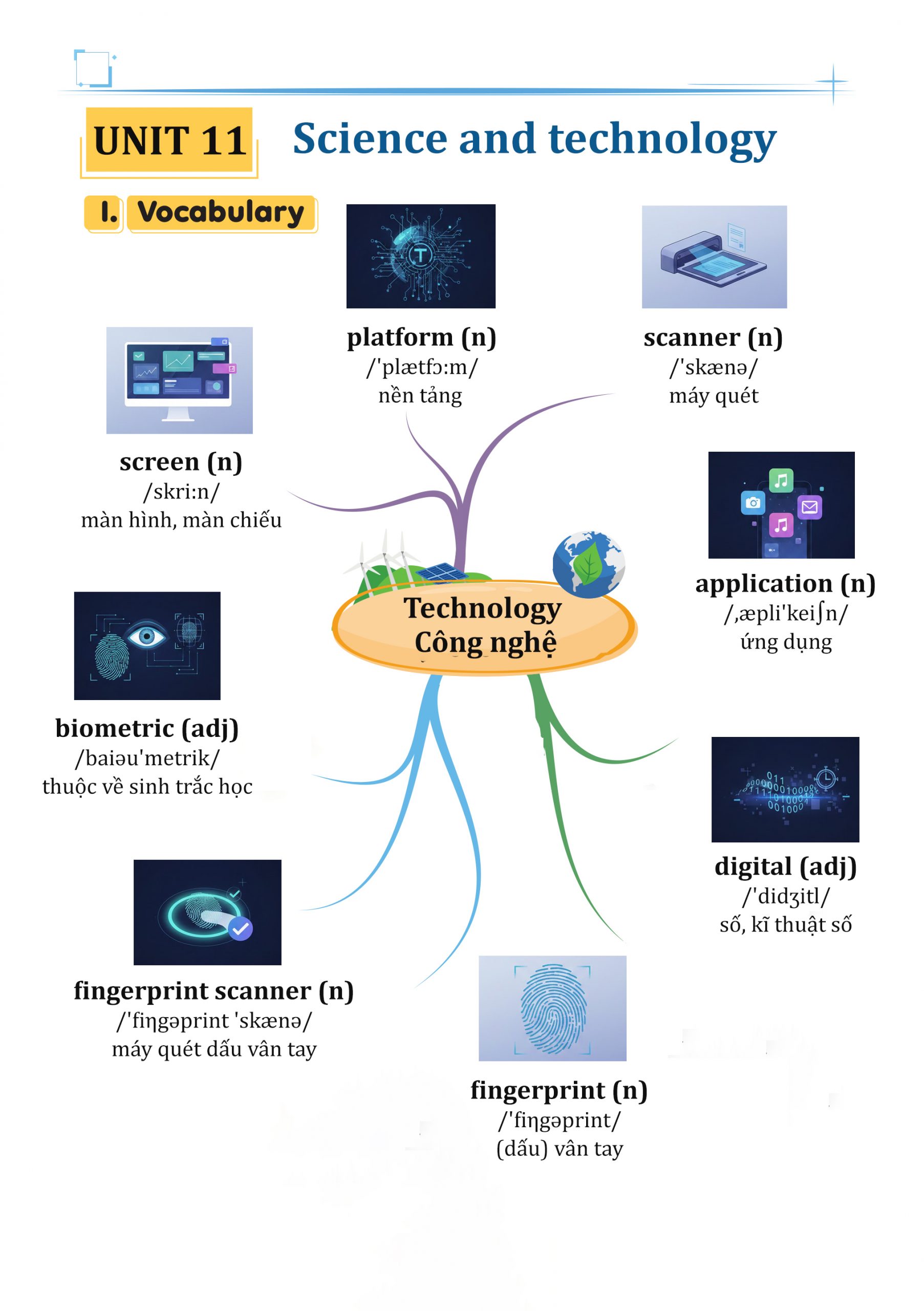 Từ vựng tiếng Anh lớp 8 Unit 11 trình bày dưới dạng sơ đồ tư duy