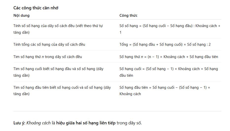 Hướng dẫn giải các bài toán về dãy số cách đều lớp 5