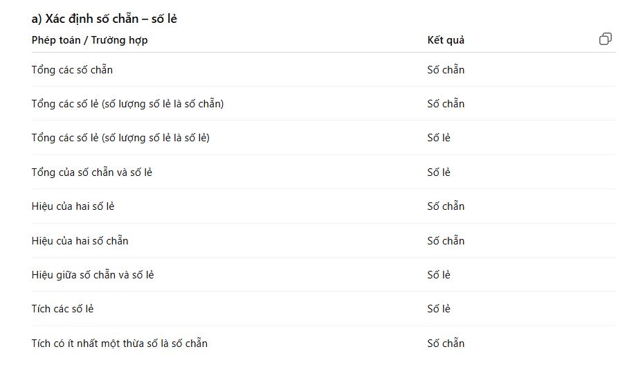 Hướng dẫn giải các bài toán về tính chẵn lẻ