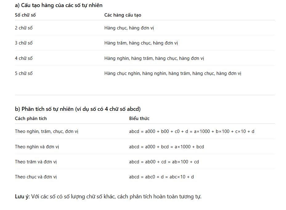 Hướng dẫn giải các bài toán về cấu tạo số lớp 5