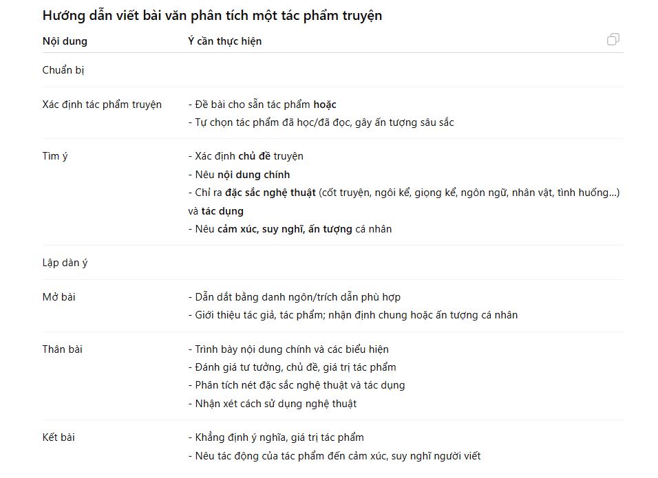 Bảng hướng dẫn viết bài văn phân tích một tác phẩm truyện lớp 8 ngắn gọn