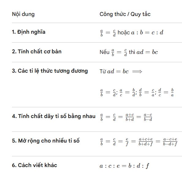 Bảng tóm tắt lý thuyết về tỉ lệ thức