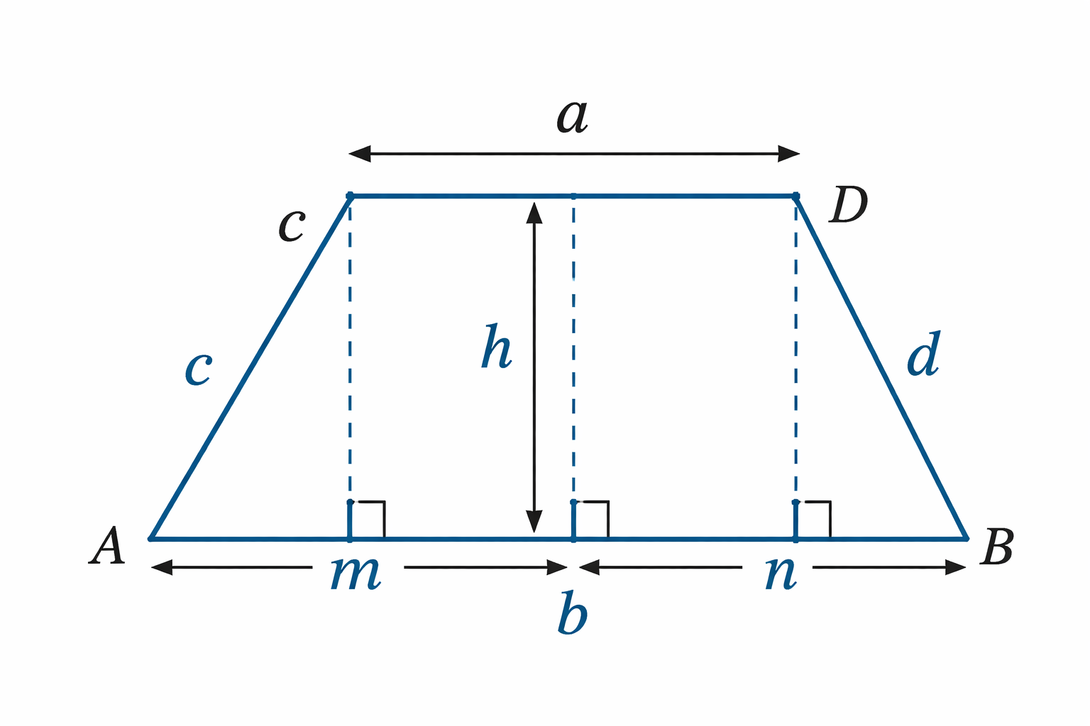 Ảnh minh họa cho phương pháp tính diện tích hình thang biết 4 cạnh
