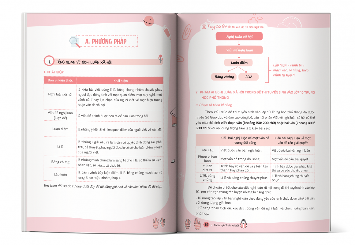 Nội dung cuốn Tăng Tốc 9+ Ôn Thi Vào Lớp 10 Môn Ngữ Văn
