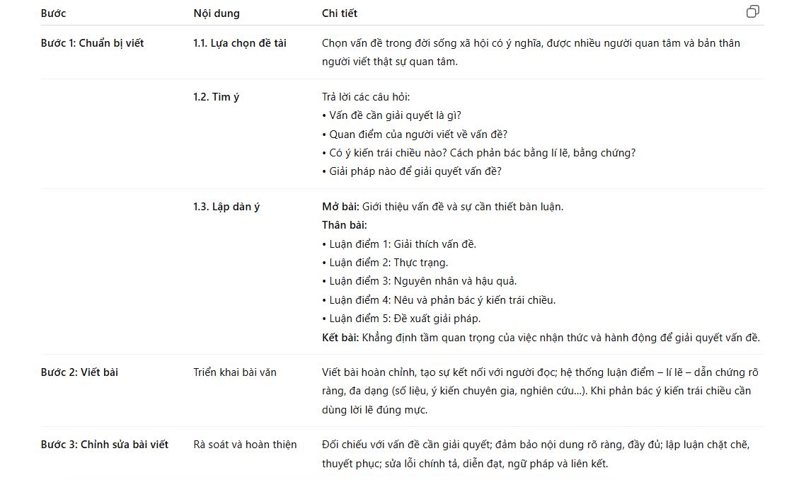 Bảng Hướng dẫn viết bài văn nghị luận về một vấn đề cần giải quyết trong đời sống xã hội