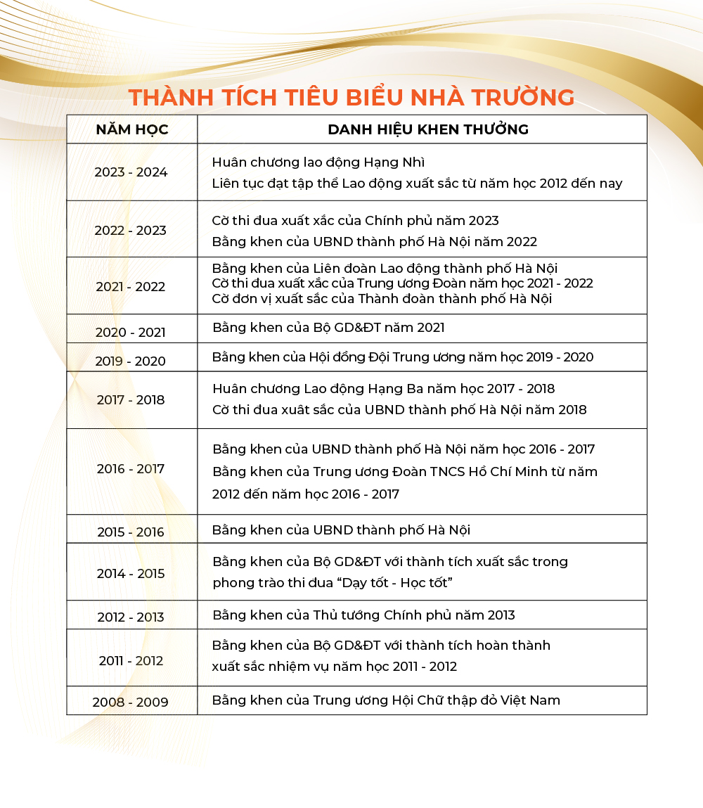 Những thành tích mà trường THCS Đoàn Thị Điểm đạt được